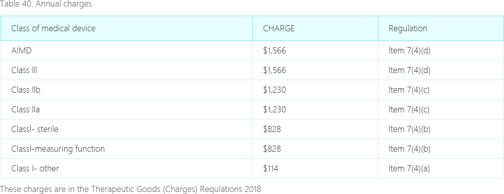 澳大利亚TGA注册官方费用表1