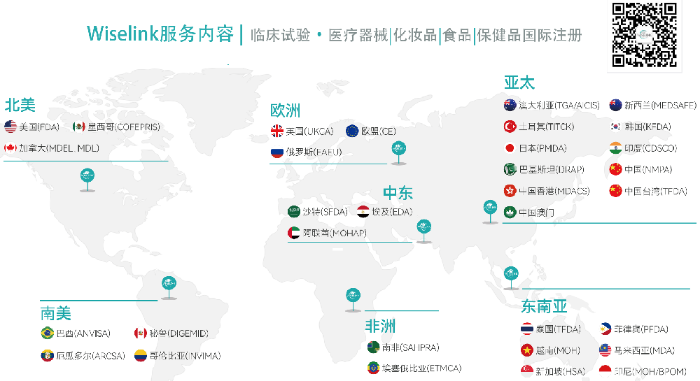 【欧盟法规】什么是欧代，欧代的职责是什么