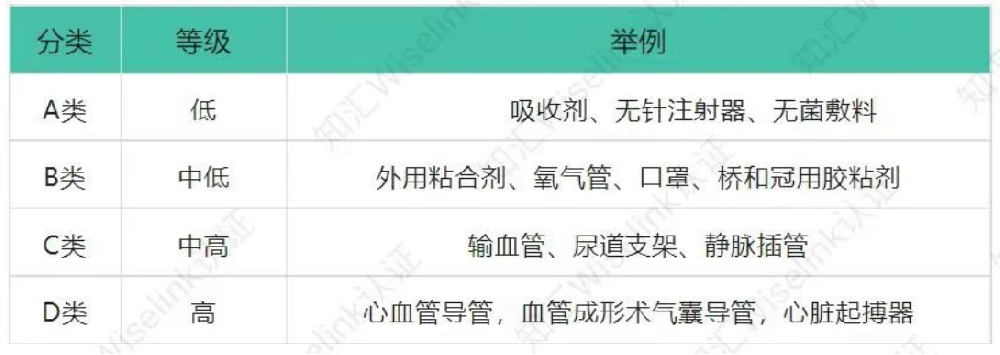 南非医疗器械注册