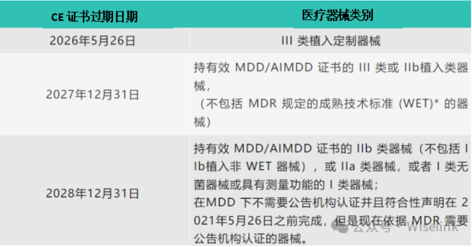 【全球认证】欧盟MDR最新的延长过渡期法规你了解了吗？