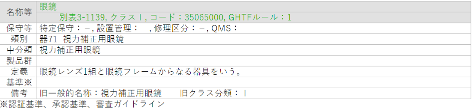 【全球认证】老花镜出口日本——一篇文章教会如何操作