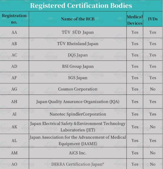 【全球认证】日本医疗器械&ISO13485第三方认证机构清单“押す”