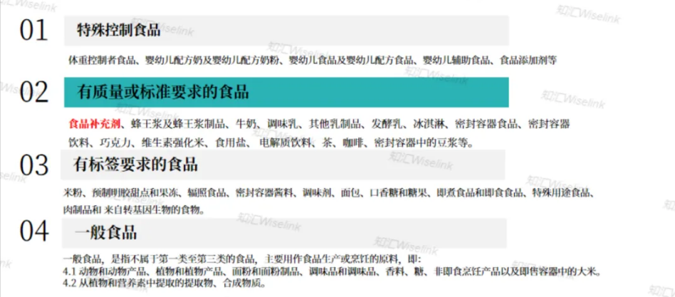 解锁泰国市场：营养保健品出口全攻略！