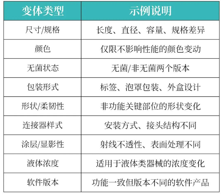 多个型号一张证？详解泰国TFDA医疗器械“系列”注册