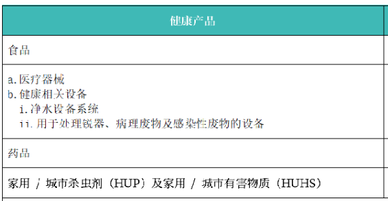 一次性缴 6 年！菲律宾 CPR 缴费规则详解！