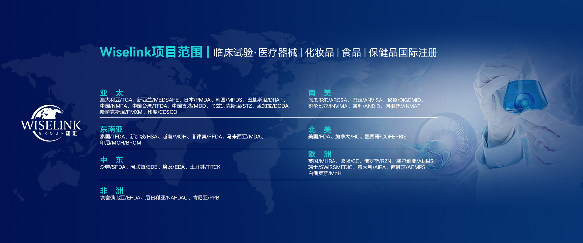 业务范围图