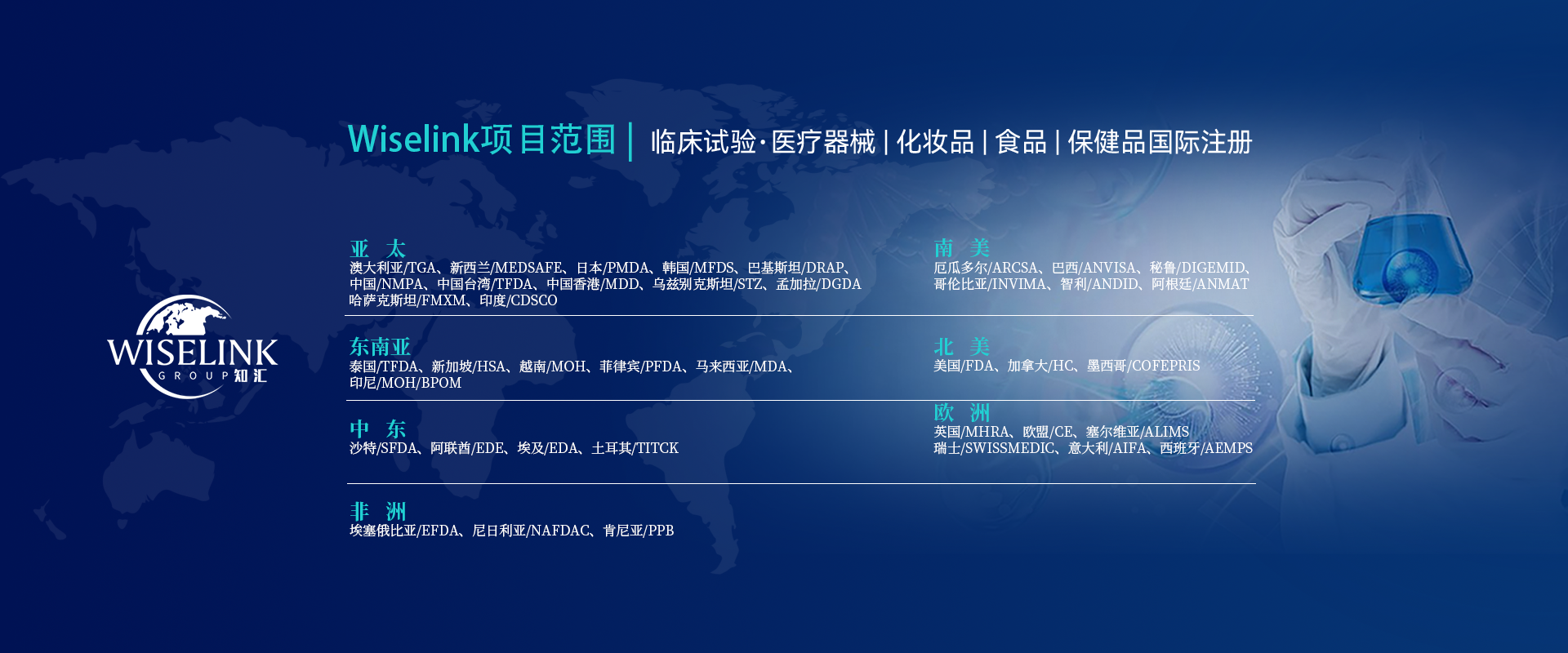 业务范围图