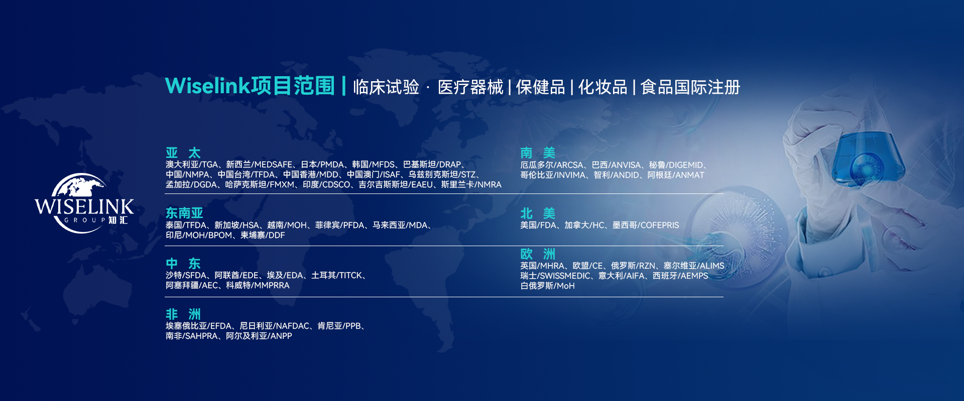 业务范围图
